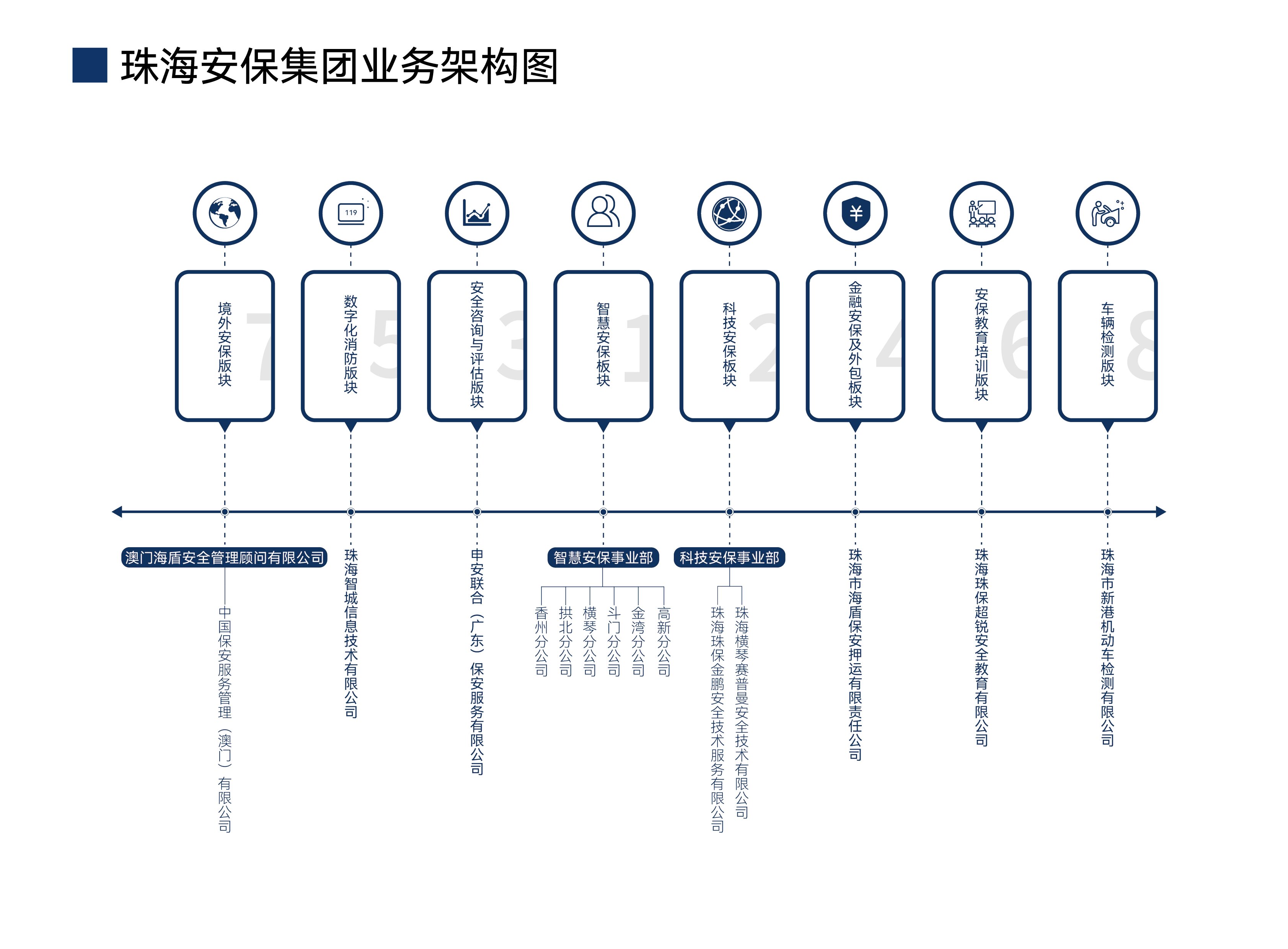 珠海安保集團(tuán)宣傳冊(cè)（2023年版）培訓(xùn)中心修改版7-3.jpg